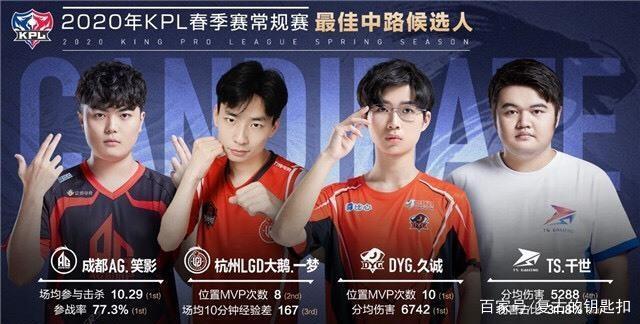 以确保球员